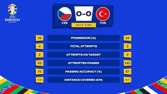 Social